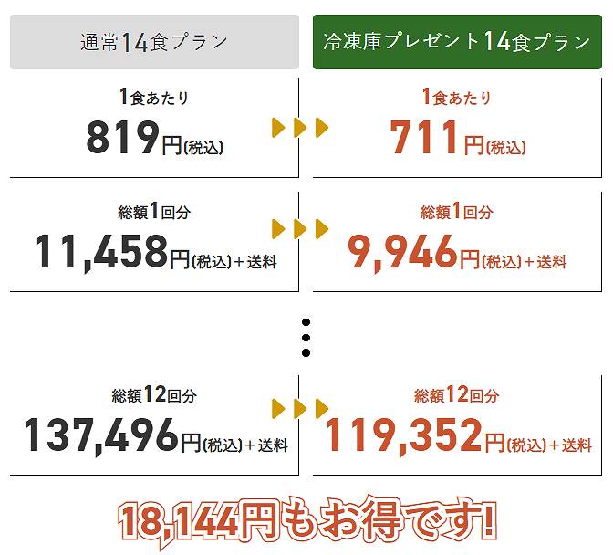 三ツ星ファーム