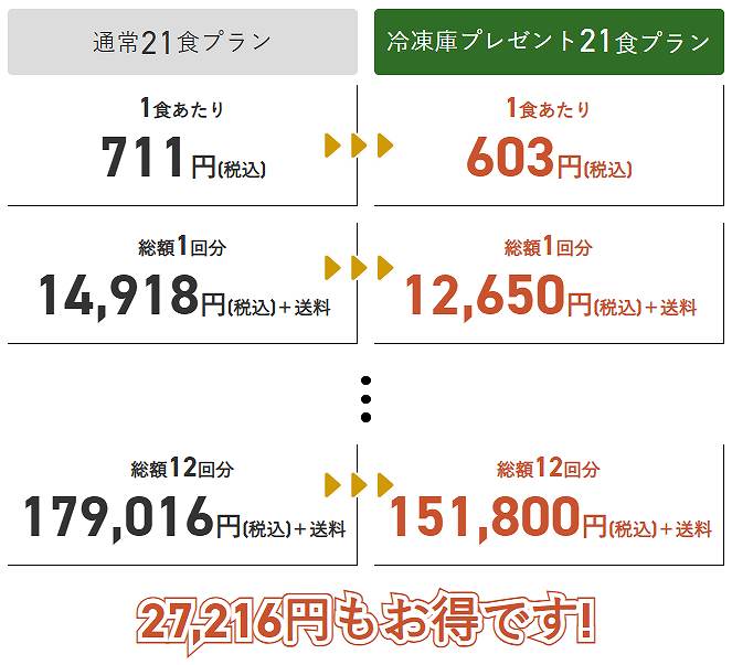 三ツ星ファーム