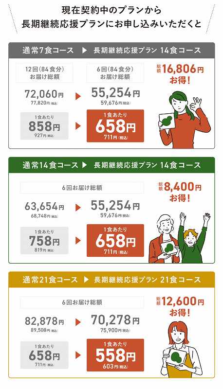 三ツ星ファーム