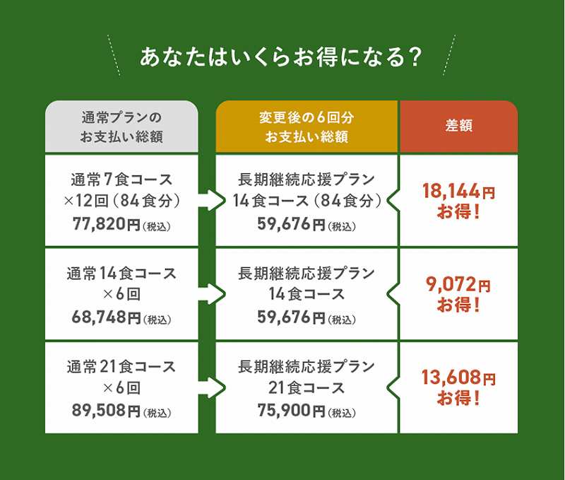 三ツ星ファームプラン