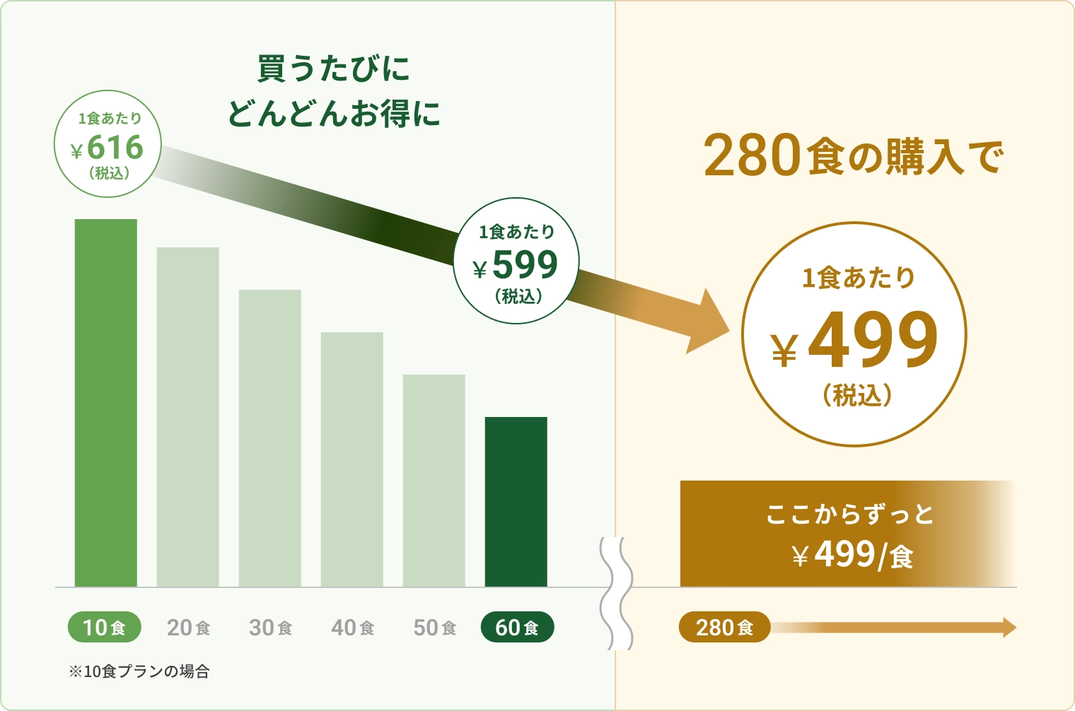 ナッシュクラブ